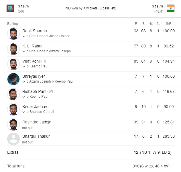 Ind vs WI 3rd ODI India Batting